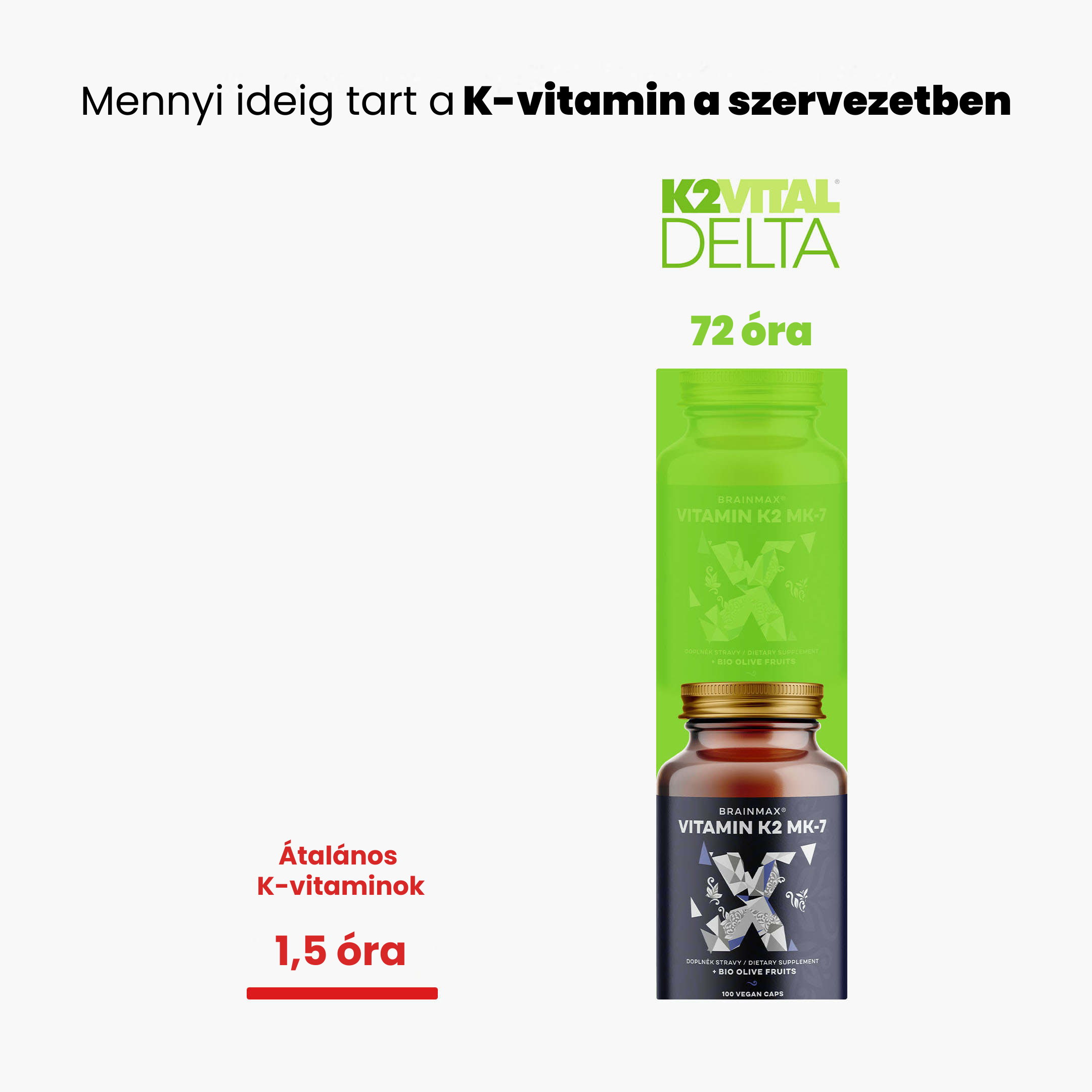 Jak dlouho vydrzi vitamin K v tele